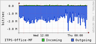 Main interface