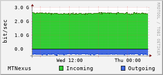 MTNexus internet